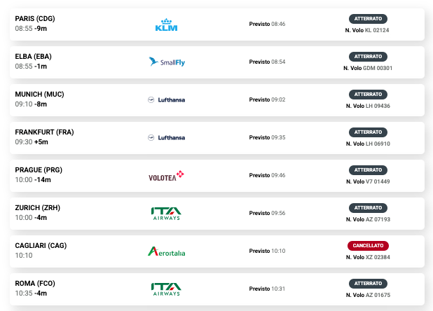 Florence Airport timetable