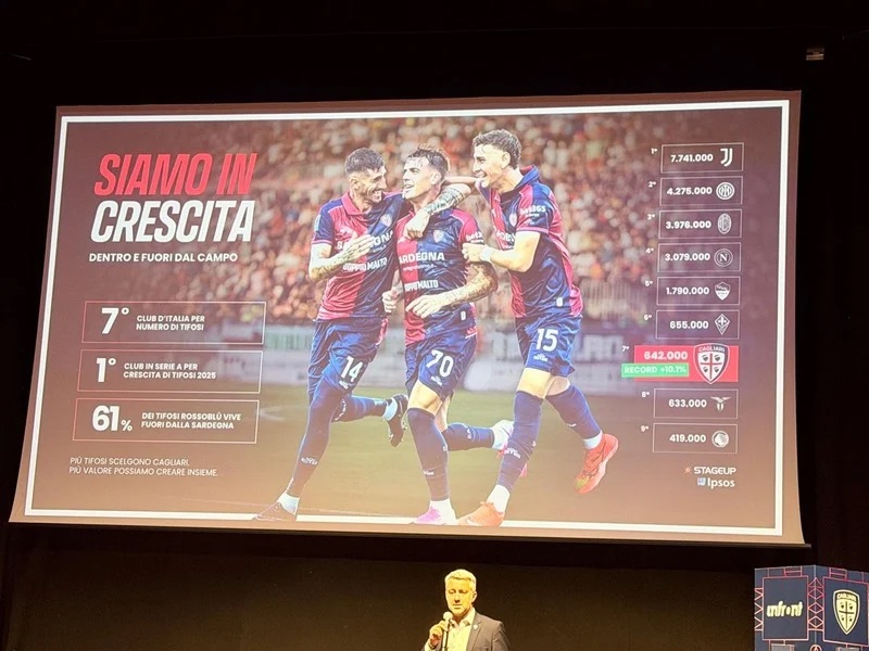 La presentazione dei dati